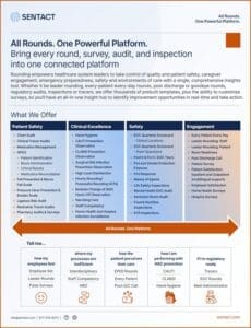 Healthcare Rounding Software with Real-Time Intelligence & Unified Compliance
