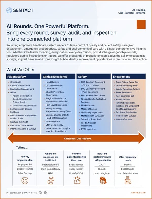 Healthcare Rounding Software with Real-Time Intelligence & Unified Compliance